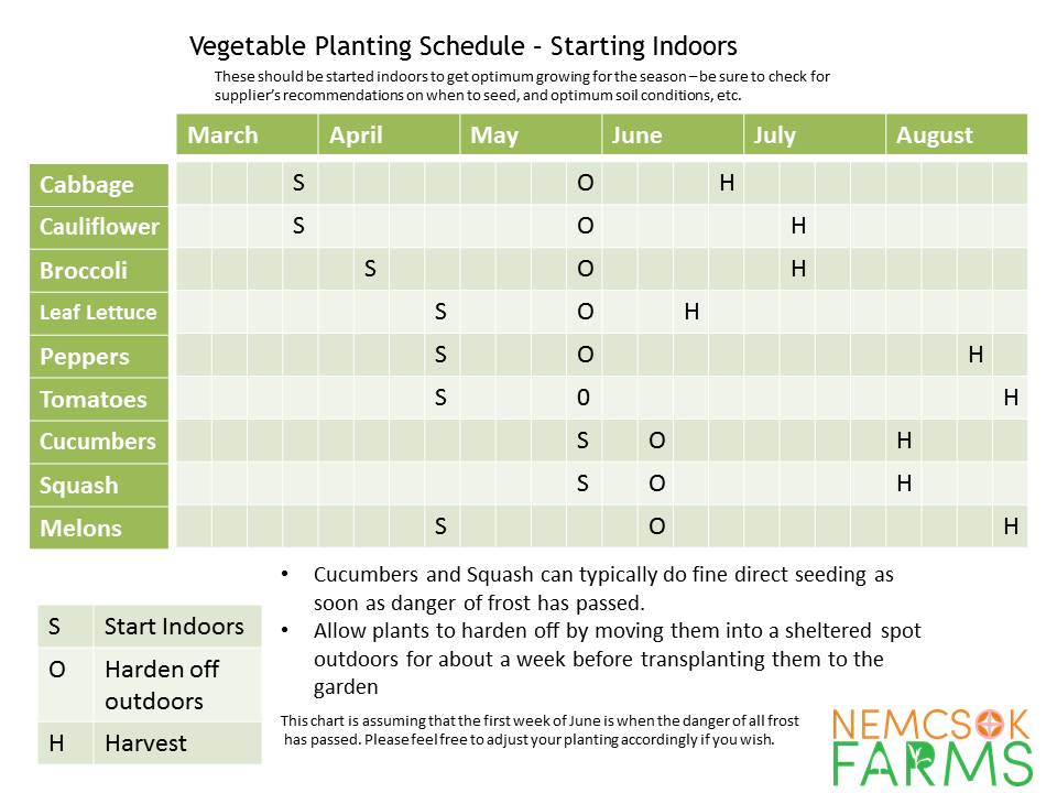 Planting Schedule -Starting Seeds Indoors